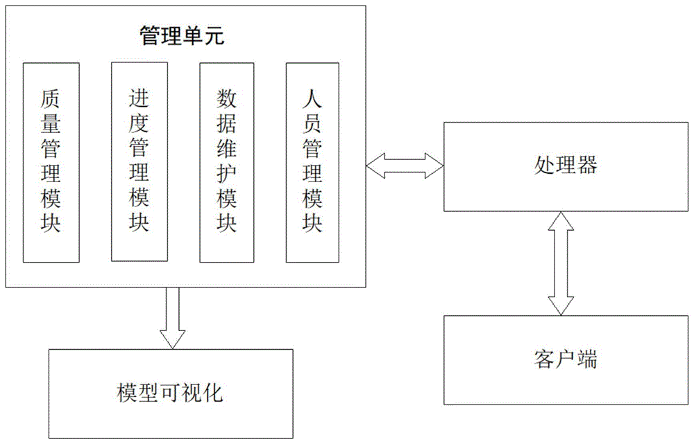 一种基于BIM的信息化质量管理方法和系统与流程