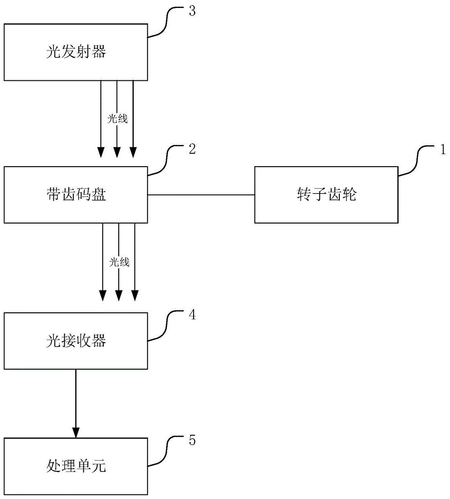 直流电机测速装置的制作方法