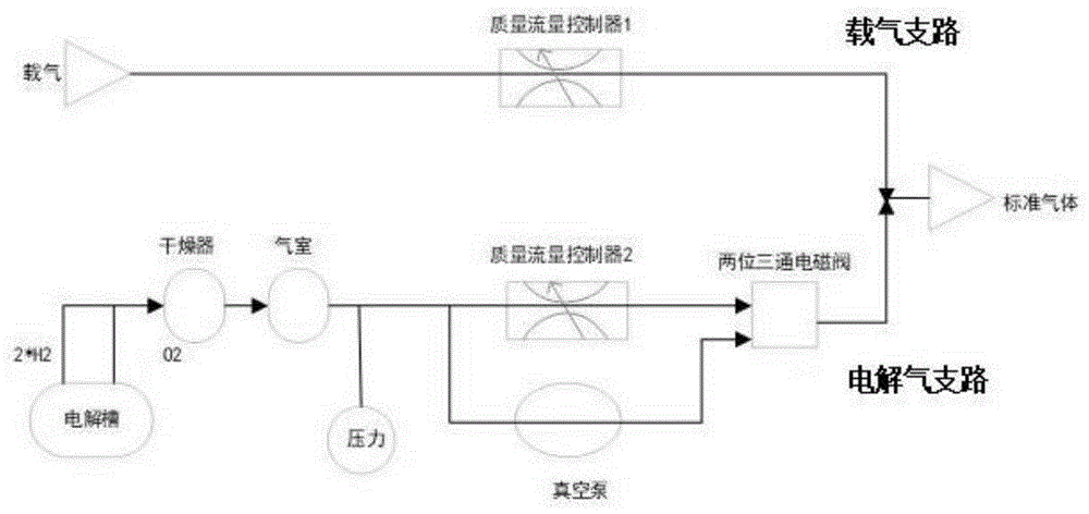 一种便携式氢氧校准装置的制作方法