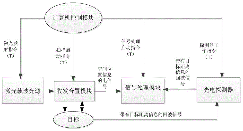 一种激光三维视觉成像方法与流程