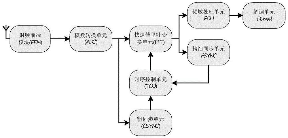 增强宽带D2D系统同步方法和系统与流程