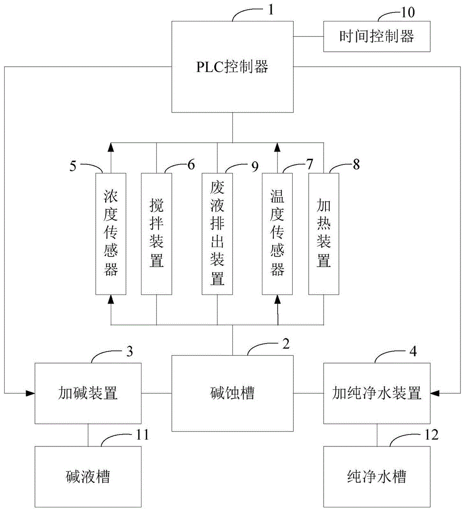 一种铝合金晶相组织碱蚀自动控制装置的制作方法