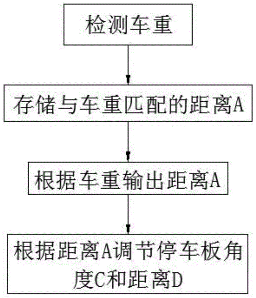 一种基于大数据的智能系统的制作方法