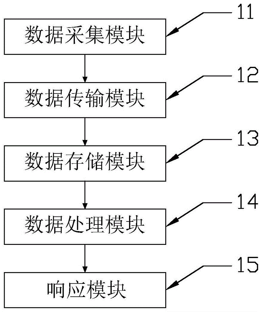 一种水文用监测系统及方法与流程