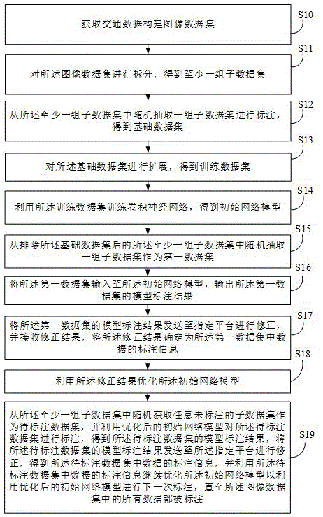 基于人工智能的交通数据标注方法、装置、设备及介质与流程