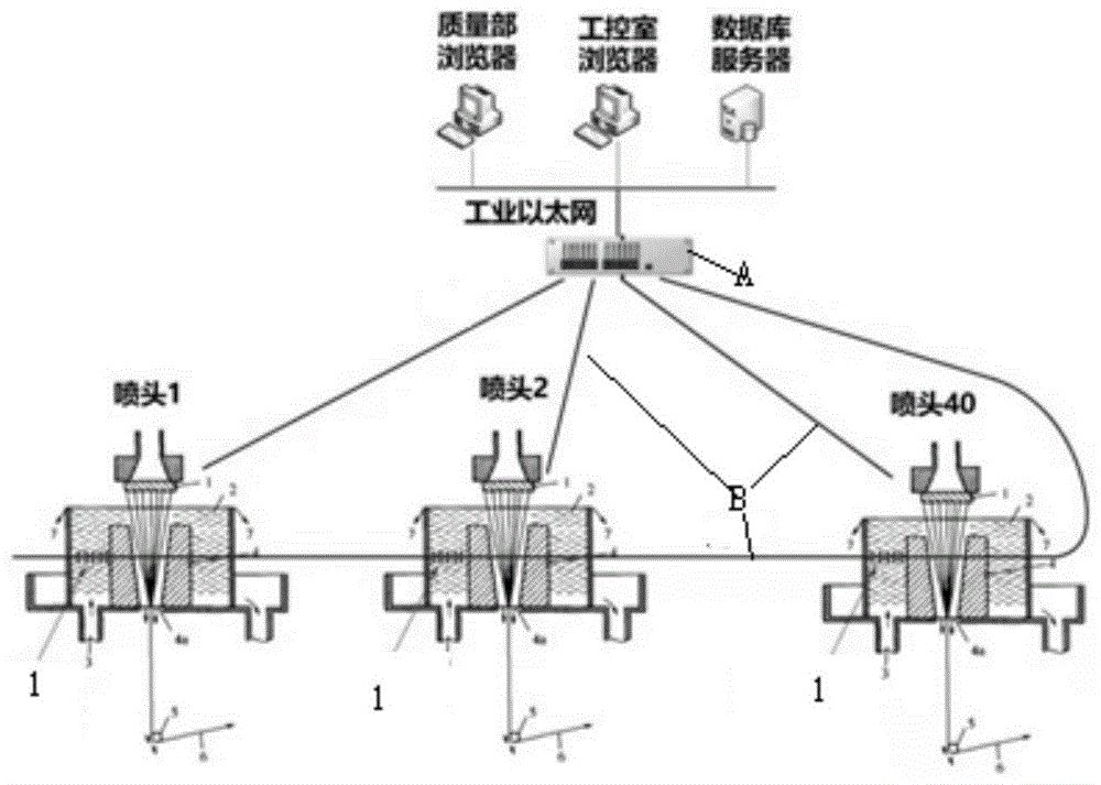 一种干喷湿纺碳纤维原丝生产线凝固浴温度智能控制装置的制作方法