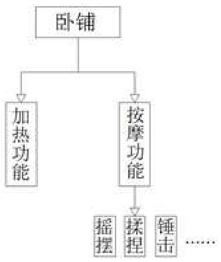 一种车辆内的电加热按摩卧铺的制作方法