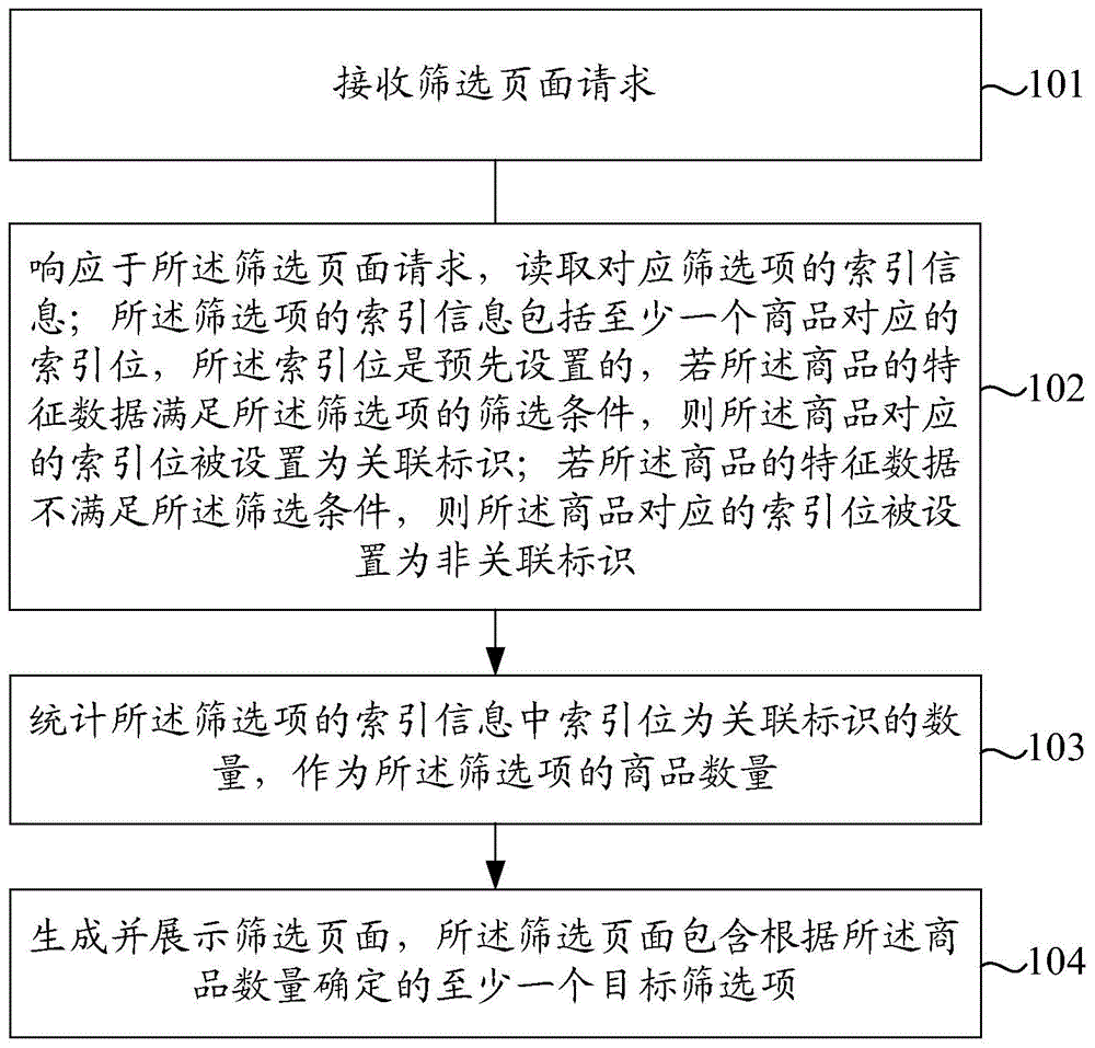 筛选页面生成方法、装置、电子设备及存储介质与流程