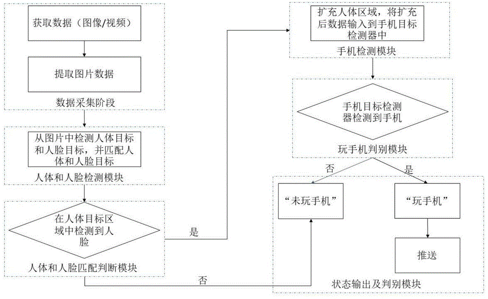 损失函数优化方法、模型训练方法、目标检测方法及介质与流程