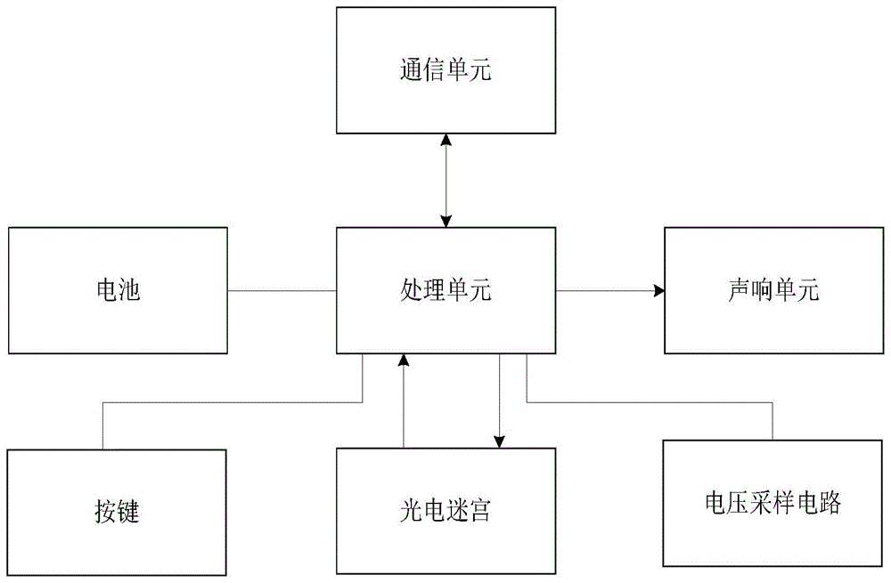 一种基于NB-IoT通讯的烟感控制系统的制作方法