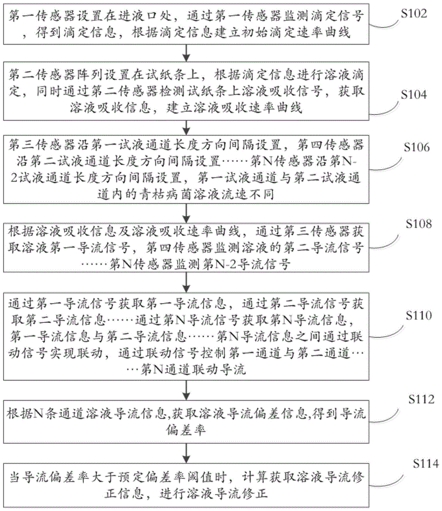 一种青枯病菌溶液导流装置的制作方法