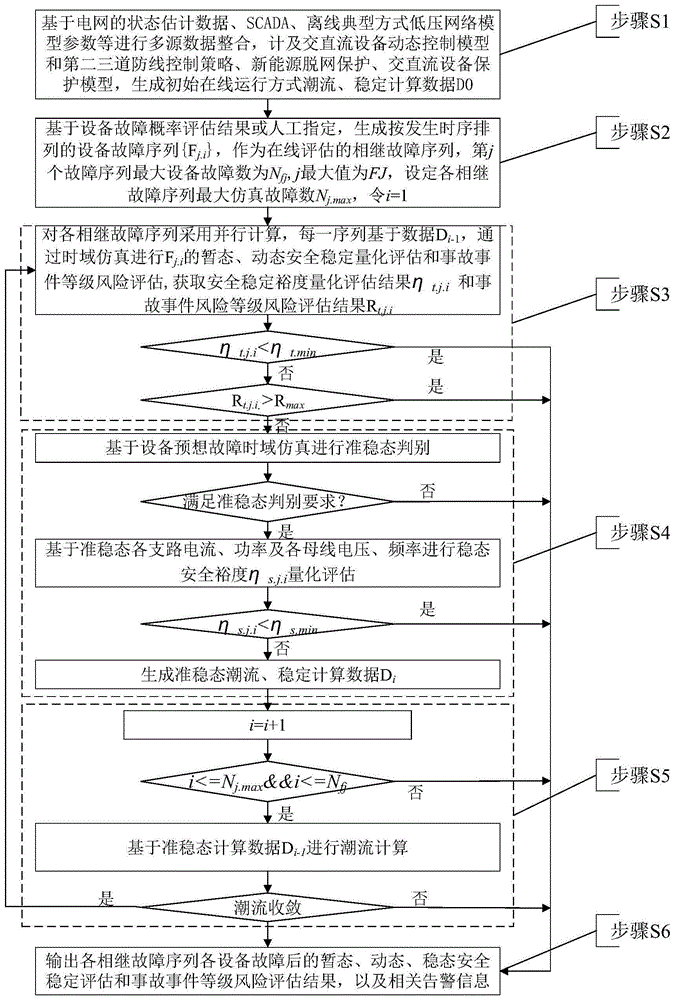 基于故障概率和时域仿真准稳态的相继故障在线评估方法与流程