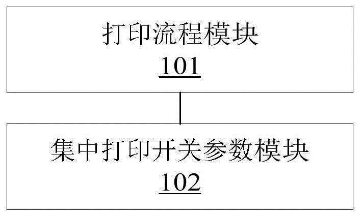 基于银行系统的集中打印方法及系统与流程