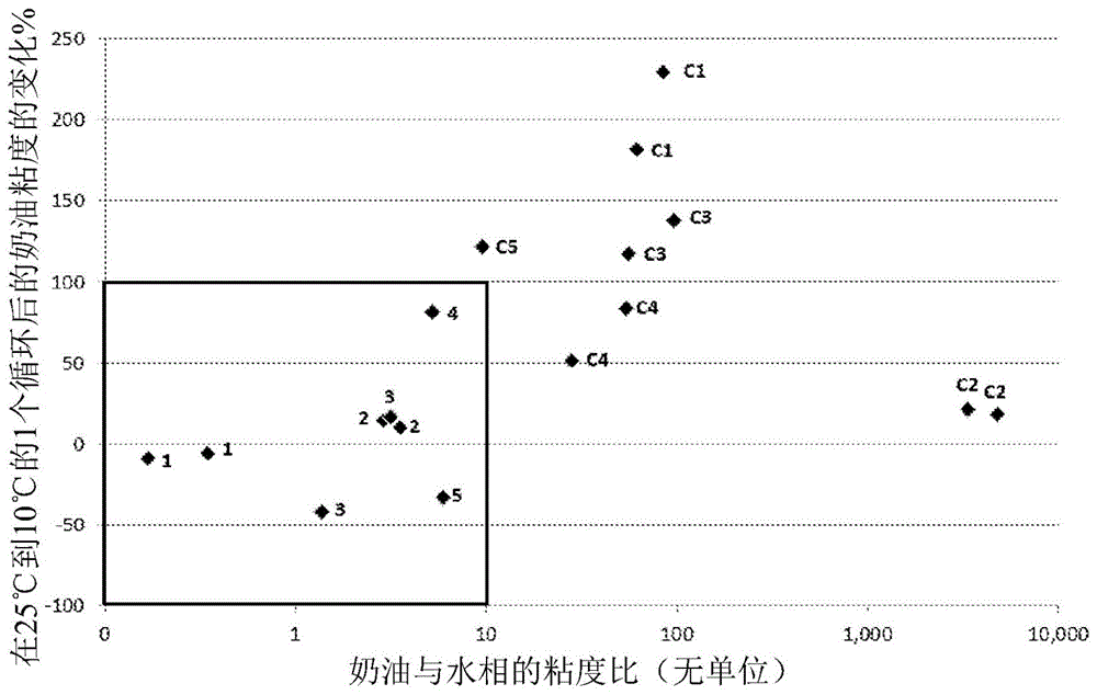 乳制品及工艺的制作方法