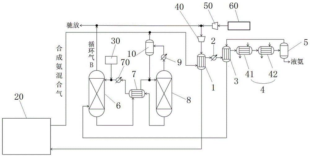 一种合成氨分离系统的制作方法