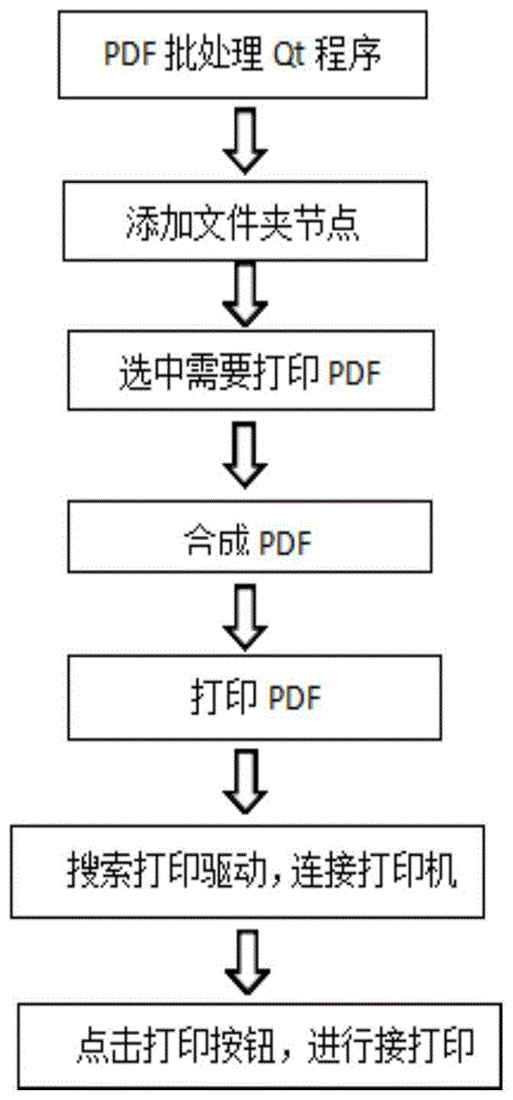 一种android平台批量打印pdf文档的方法与流程