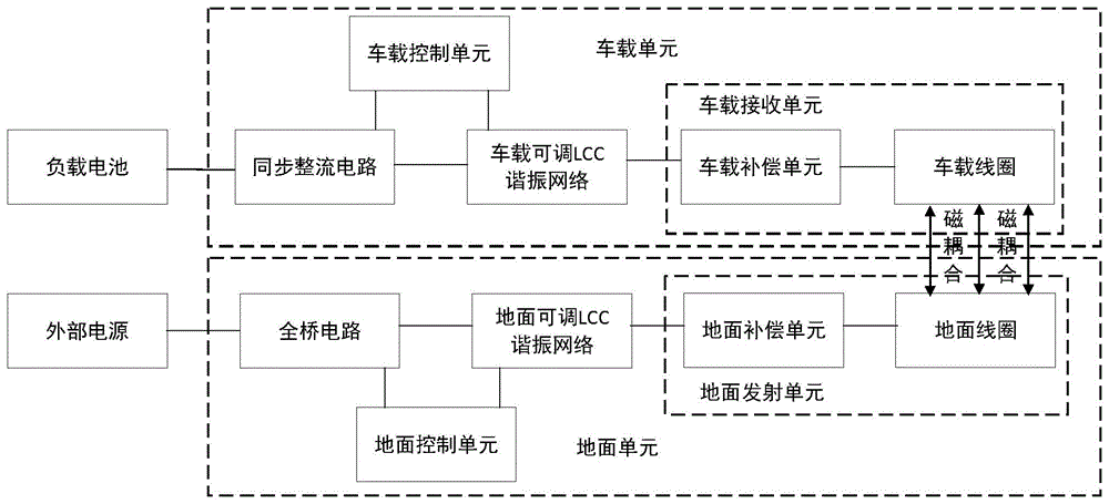 一种地面和车载可调LCC谐振无线充电系统的制作方法