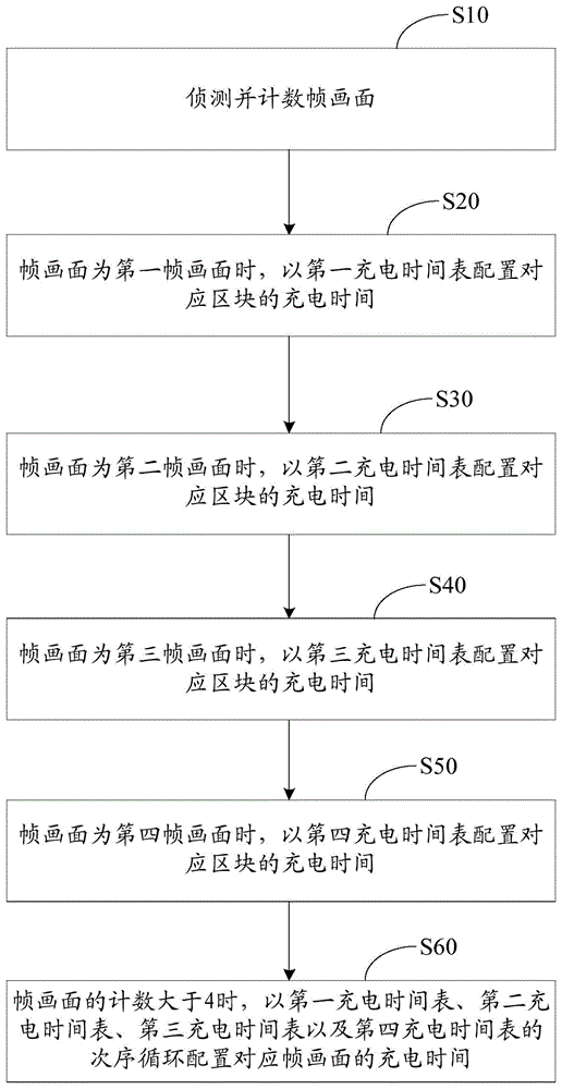 显示亮度改善方法、时序控制器及存储介质与流程