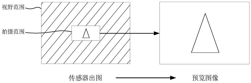 拍摄方法、装置、电子设备及存储介质与流程