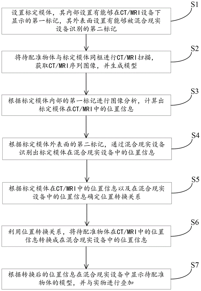 基于CT/MRI的模型在混合现实下与实物配准的方法与流程