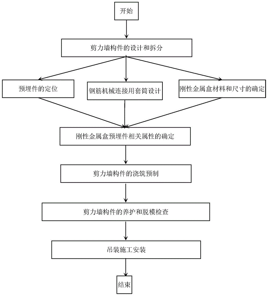 一种装配式剪力墙竖向机械连接的方法与流程