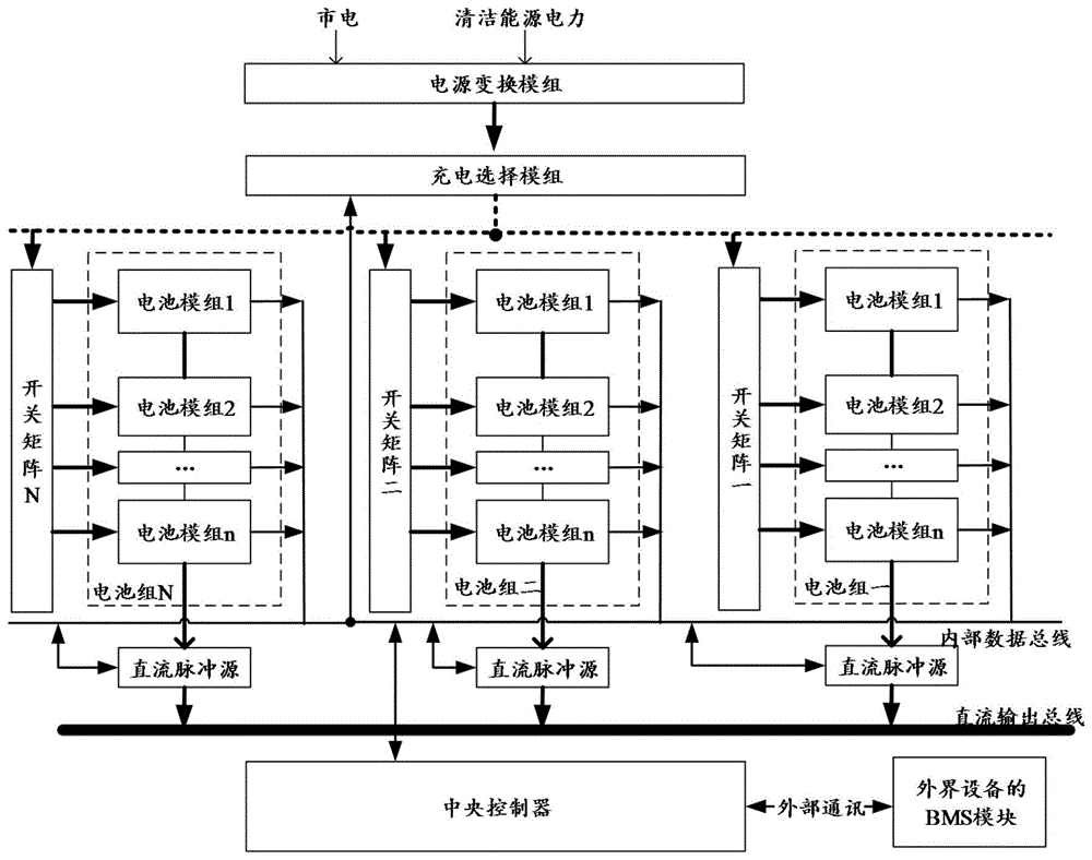 一种充电储能系统及充电桩设备的制作方法