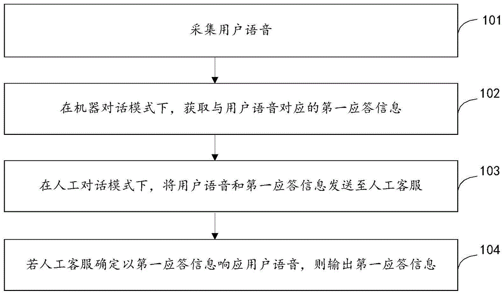 人机交互方法、装置和存储介质与流程