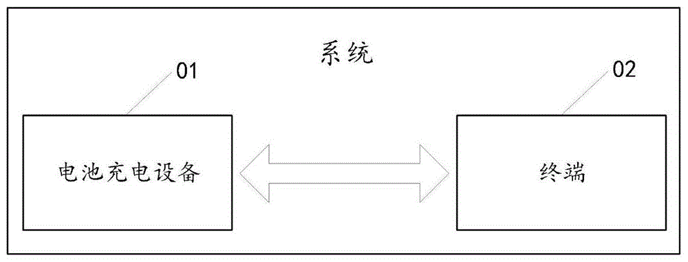 一种电池能量管理方法、装置、电子设备及存储介质与流程