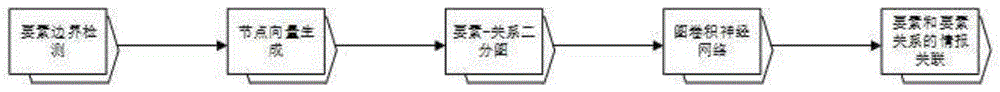 基于大数据的缉私案件情报关联方法与流程