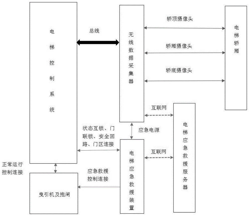 一种电梯远程救援装置的制作方法