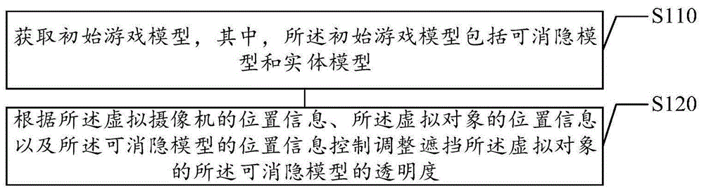 模型消隐方法及装置、存储介质及电子设备与流程