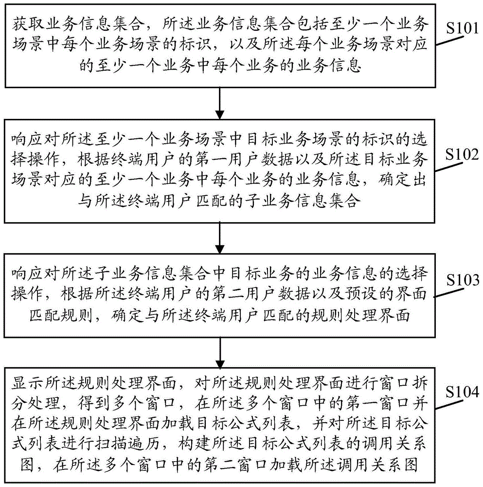 一种数据处理方法、装置、终端及存储介质与流程