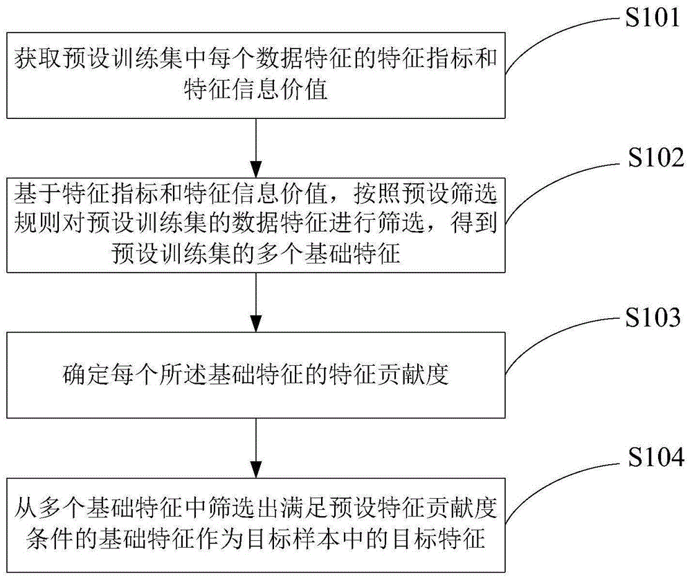 样本生成方法、分类模型训练方法、识别方法及对应装置与流程