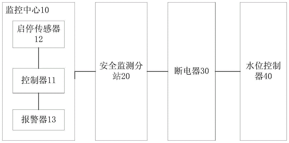 矿用束管监控系统的制作方法