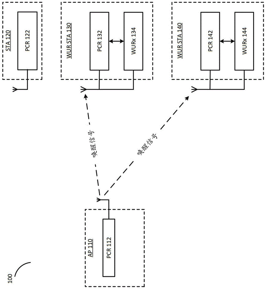 低功率快速智能扫描的通信装置和通信方法与流程