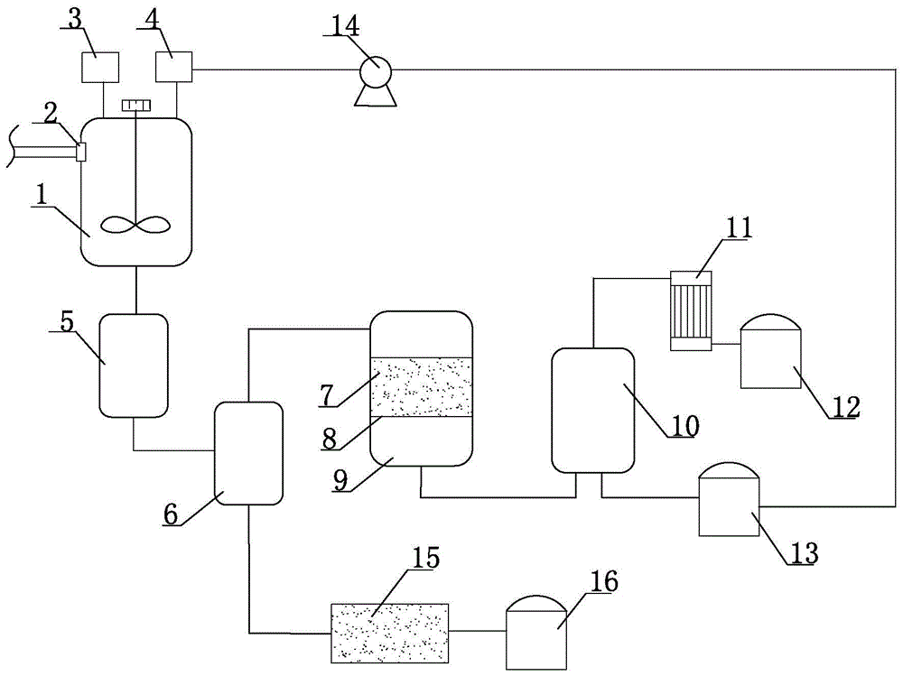 氢氟酸和盐酸的混合酸的回收利用装置的制作方法