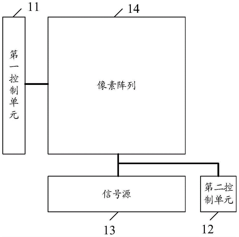 一种像素驱动电路、像素驱动方法及显示装置与流程