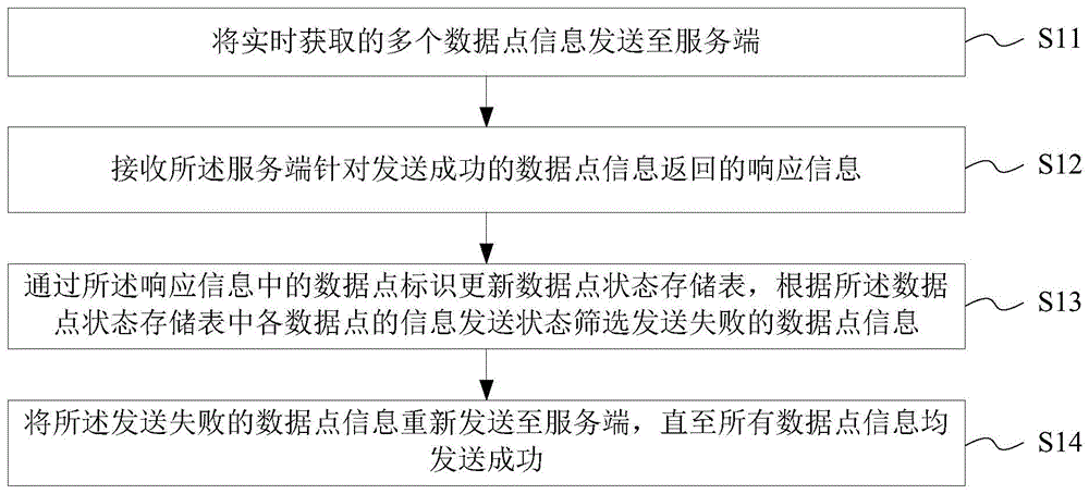 异步数据通讯方法、介质、设备及异步数据通讯系统与流程