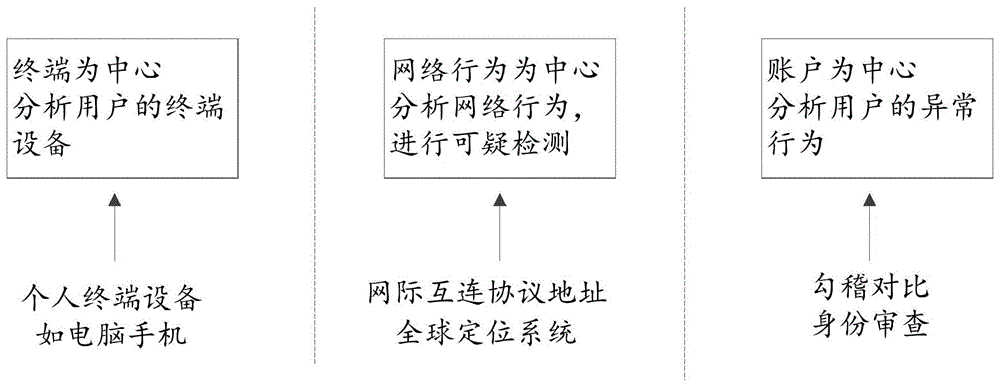 一种风险信息识别、确定、模型训练方法及装置与流程