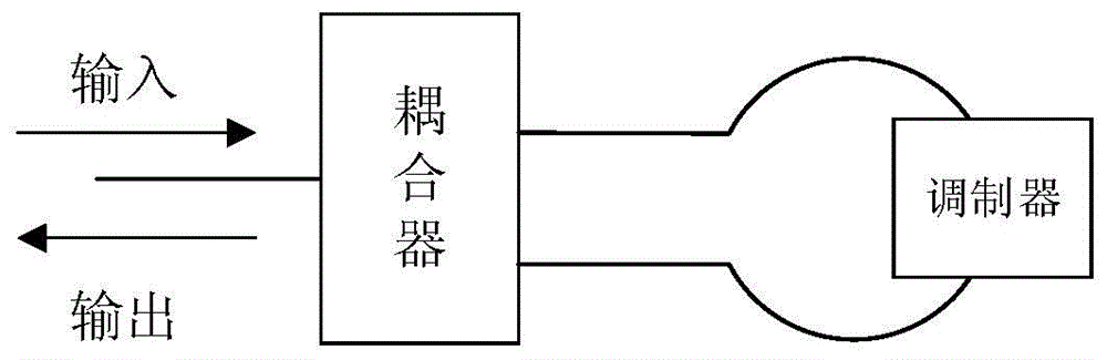 光电调制芯片、光组件、光模块和光网络设备的制作方法