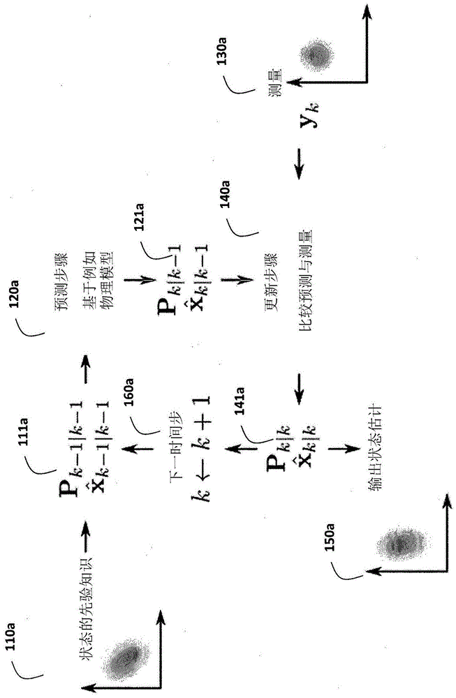 用于控制系统的设备和方法与流程