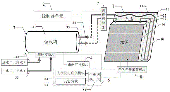 太阳能光伏光热直驱型能源系统及控制方法与流程