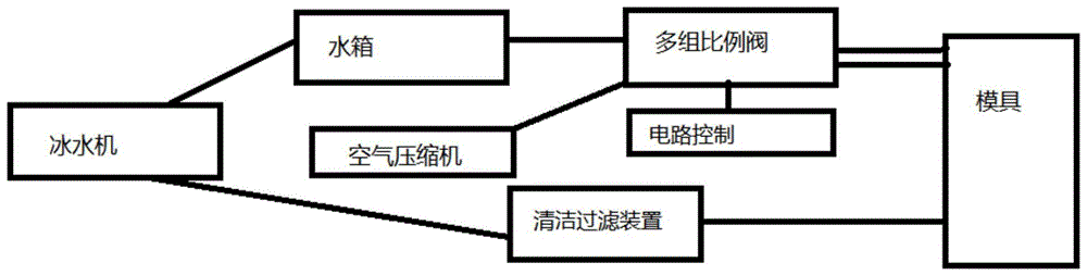 一种适用于模内喷水的自动喷水装置的制作方法