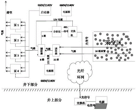 一种采空区自然发火分区监测系统及方法与流程