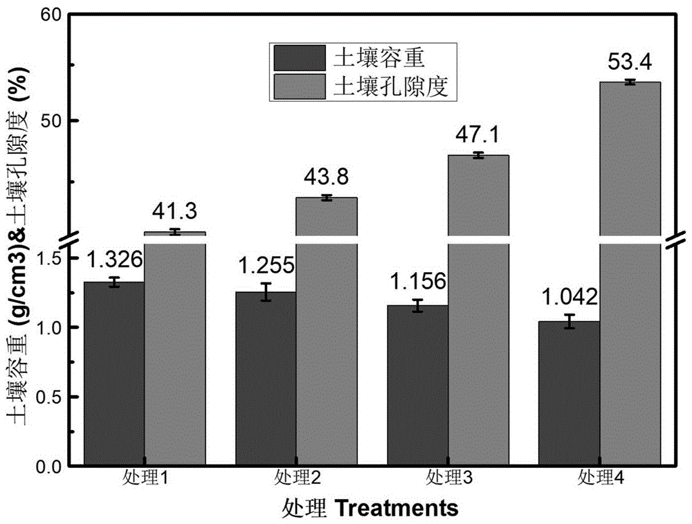 一种砂糖橘专用有机肥及其制备方法与流程