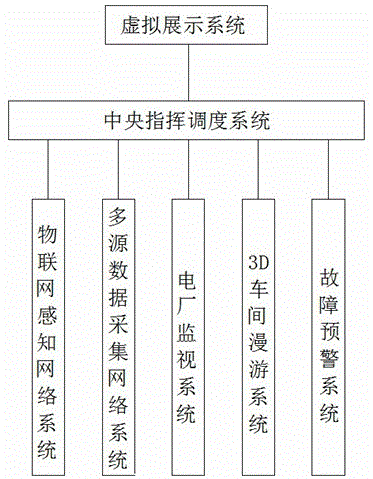 一种用于电站服务的生产运营集中控制系统的制作方法