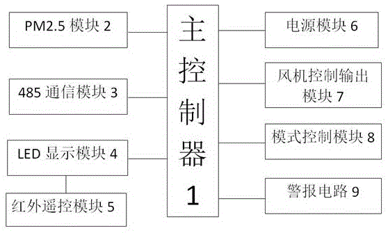 壁挂式风机控制板结构的制作方法