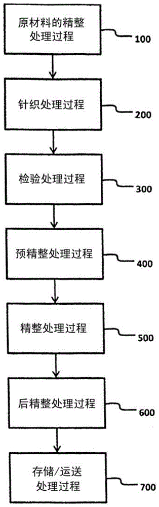 天然毛绒织物和毛绒织物的制造方法与流程