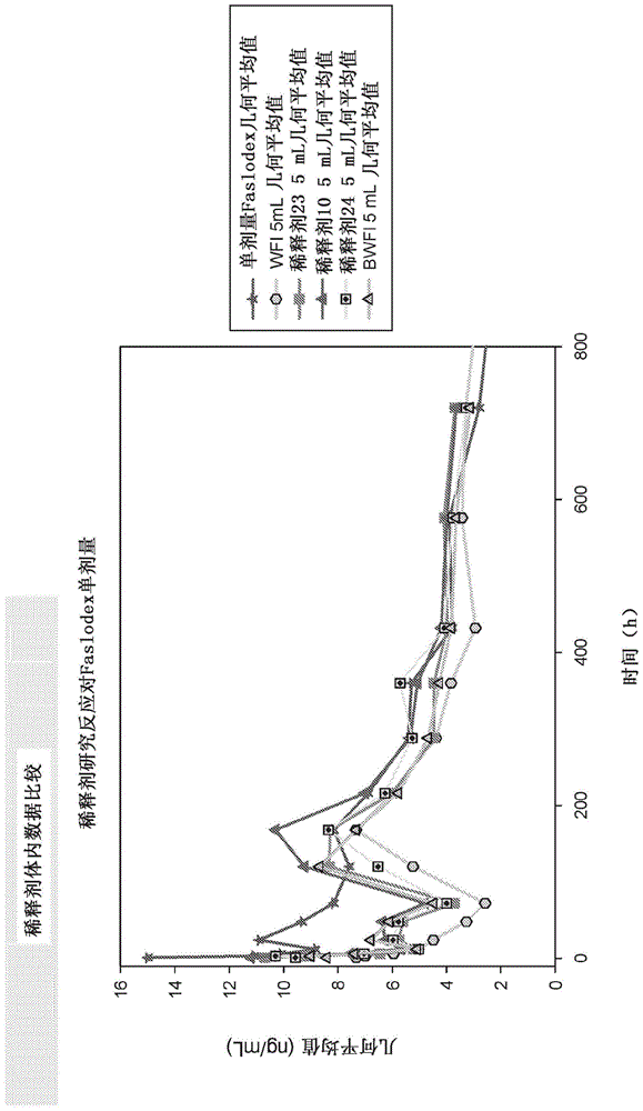 氟维司群制剂及其使用方法与流程