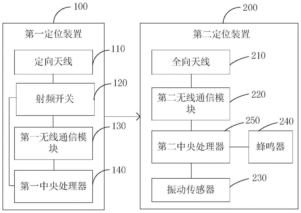 一种定位装置和通信系统的制作方法